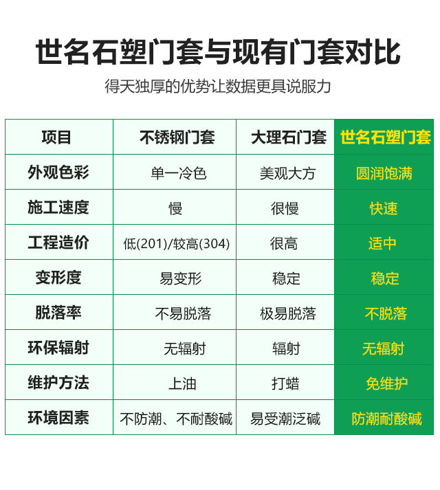 皓月石塑電梯門套